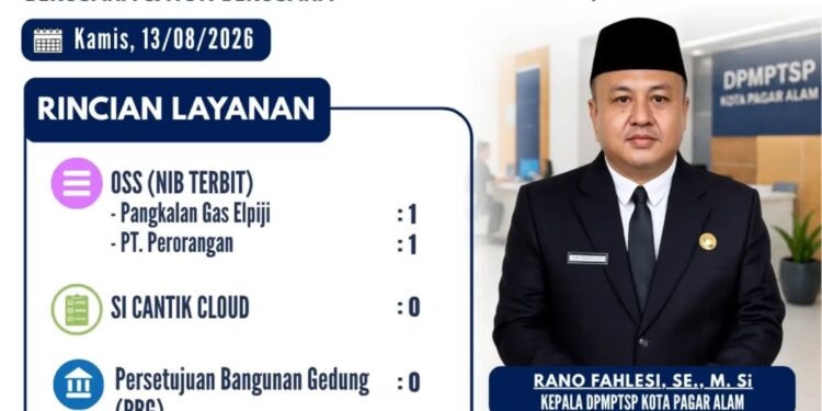 Laporan Harian DPMPTSP Kota Pagar Alam